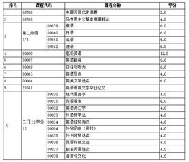 浙江省自考本科英语语言学