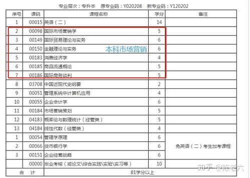 自考本科工商管理和会计哪个好考吗