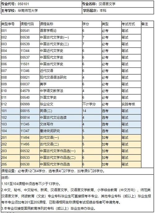 自考本科学历需要多长时间