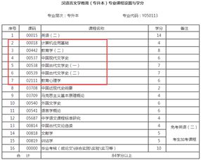 汉语言文学本科小自考