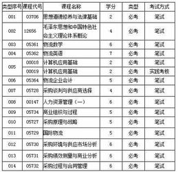 采购和供应管理自考本科科目