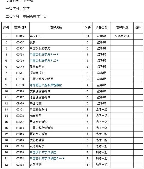 自考本科要靠数学嘛