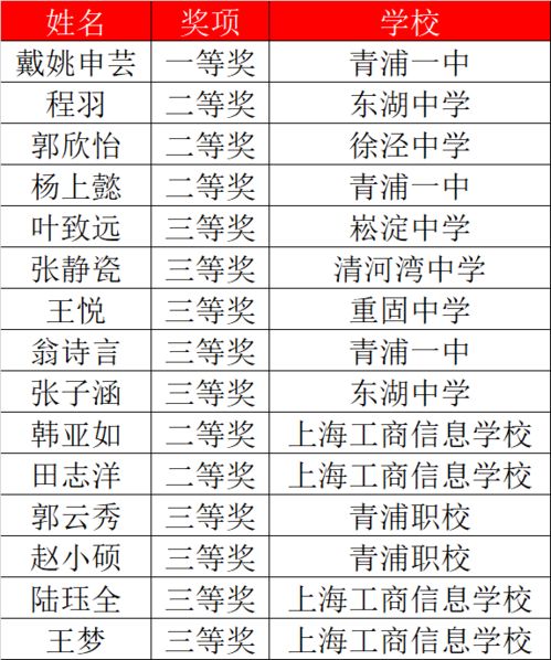 高中生校园廉洁作文