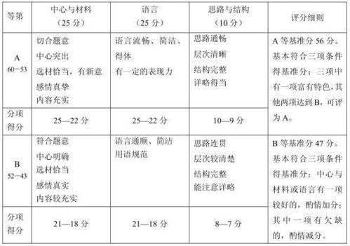 串联法作文校园