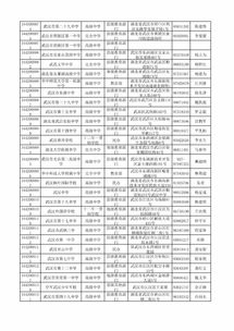 新的学期新的校园初一作文