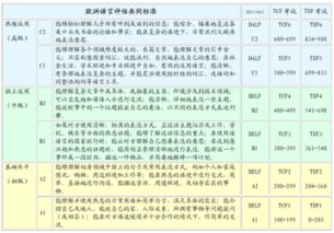 美丽的校园法语作文