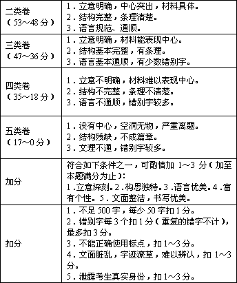 以美的校园为题目写一篇作文500字记叙文