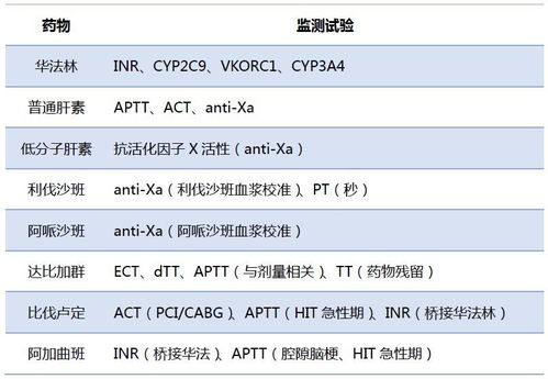 cvp监测的目的及注意事项,简述测量cvp的注意事项,cvp监测注意事项以下哪项错误