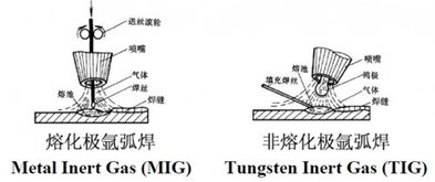 焊接安全注意事项,焊接的基本步骤和注意事项,镀锌管焊接注意事项