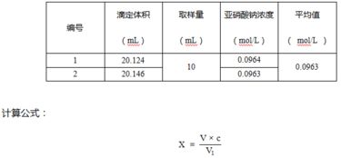 简述亚硝酸钠滴定法的注意事项,亚硝酸钠滴定法的原理和注意事项,亚硝酸钠滴定法中将滴定尖端