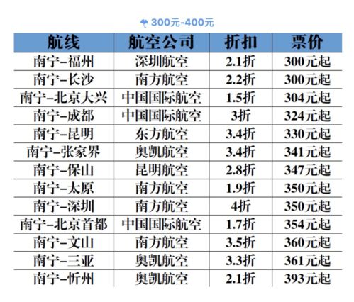 乘坐北京至南宁的深航注意事项