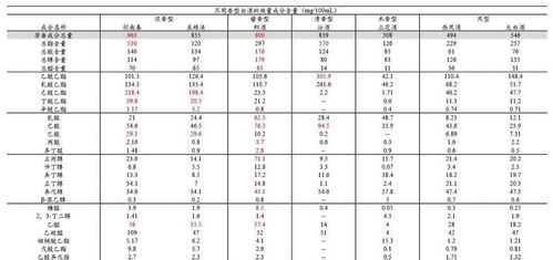 白酒中总酯的测定的注意事项,委托生产白酒注意事项,白酒礼仪及注意事项