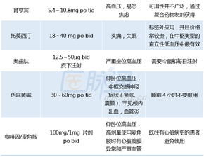 体位性低血压注意事项