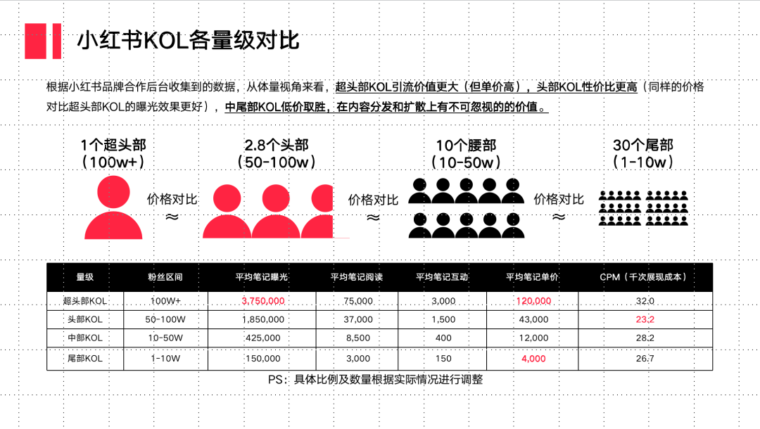 小红书种草不转化的难题在哪？如何解决？