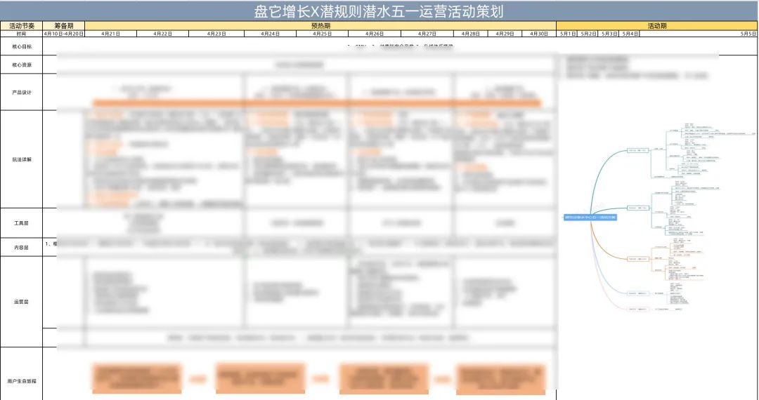 重线下体验的潜水运动，如何通过线上的系统化运营做到gmv翻8倍