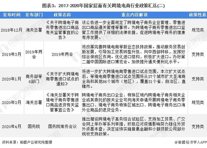 国家对电商新规定