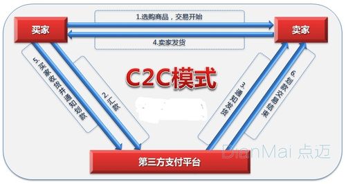 c2c是什么？