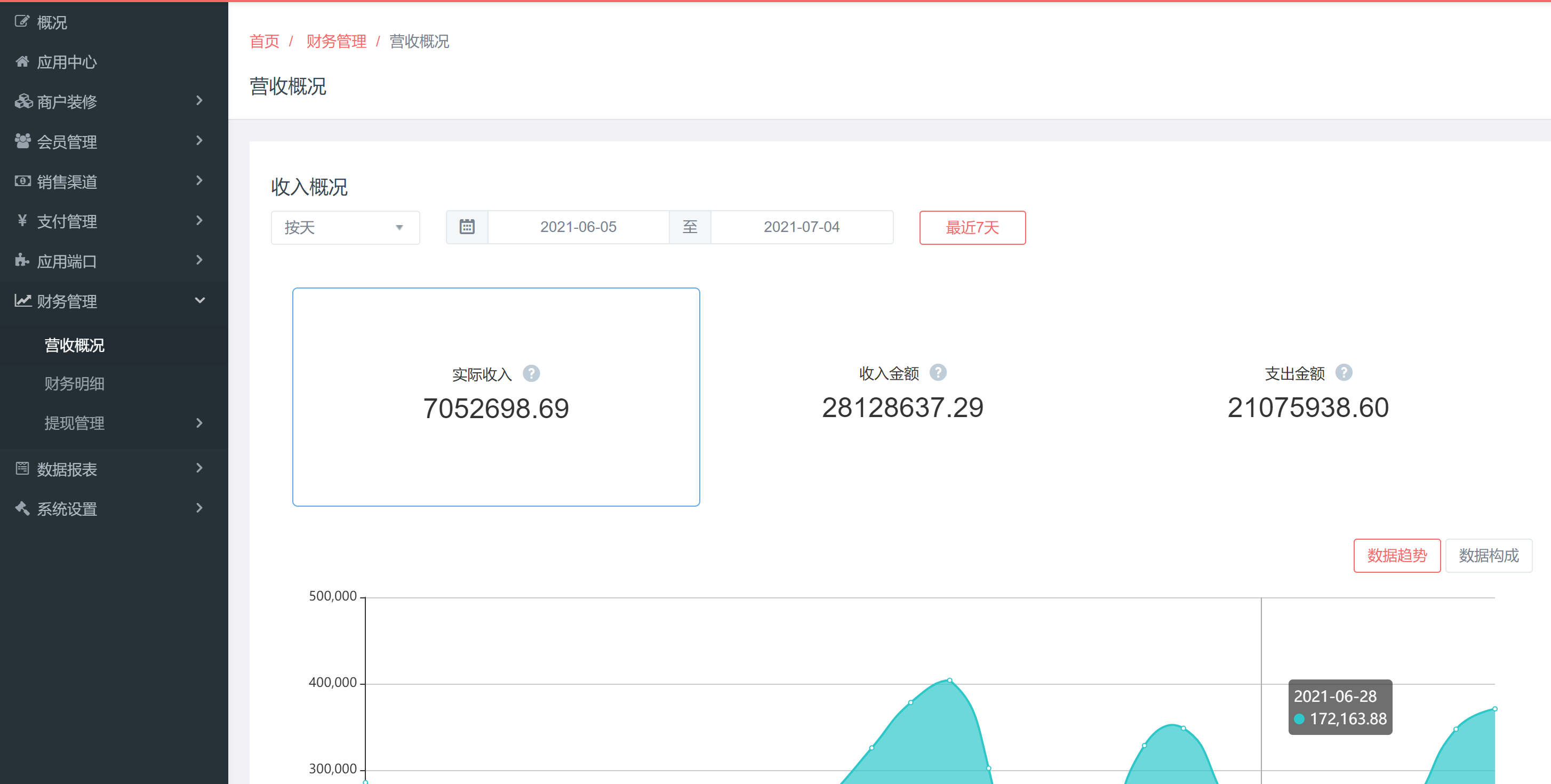 2021拼团抽奖新模式，预售 拼团全新玩法，社交电商全新商业模式