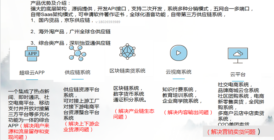 2021拼团抽奖新模式，预售 拼团全新玩法，社交电商全新商业模式