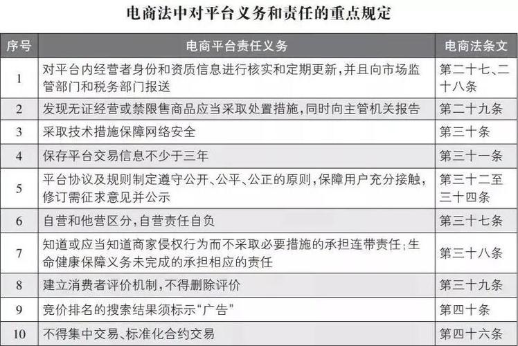 京东的电子商务安全的基本要求有哪些