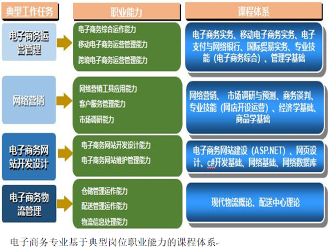 什么是saas模式下的电子商务？