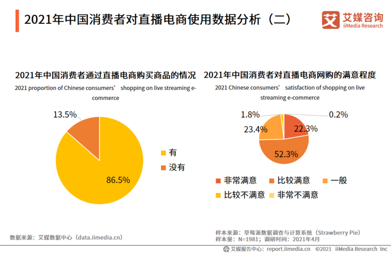 知家在汽车直播电商领域的核心竞争力？