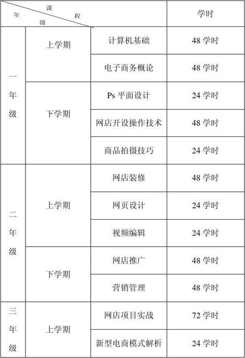 电子商务专业主要学什么 课程有哪些