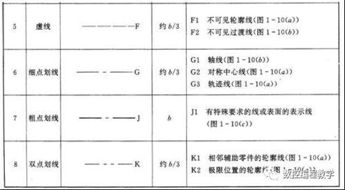 中专机械制图基础知识