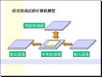 计算机基础知识系统