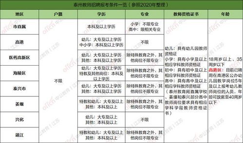 公共基础知识分什么类别