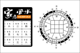 玄空挨星基础知识