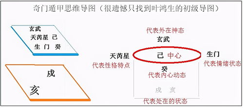 奇门遁甲基础知识四