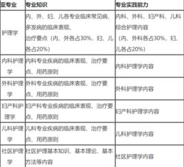 2019中级主管护师基础知识