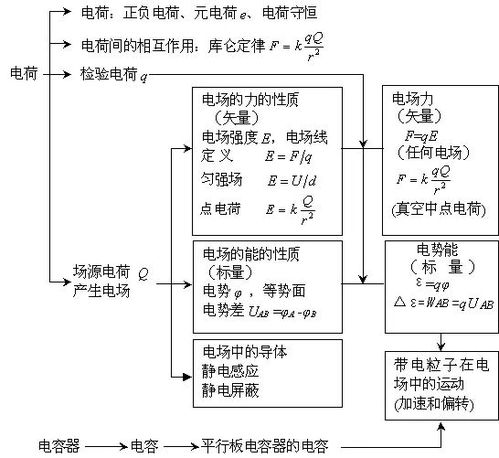 基础泰语一知识结构图