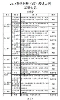 2018药剂士基础知识