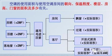 制冷基础知识考试