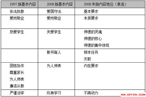 政治理论,基础知识,应知