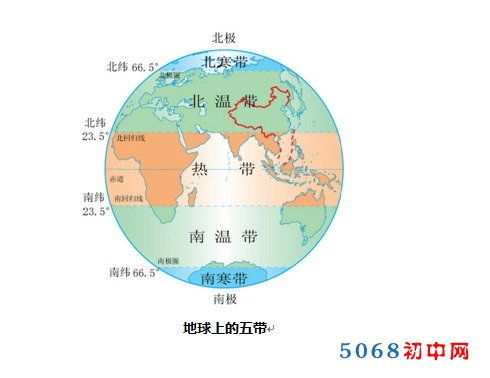 地球和地图的基础知识