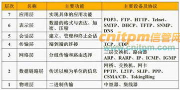 计算机类软件工程基础知识