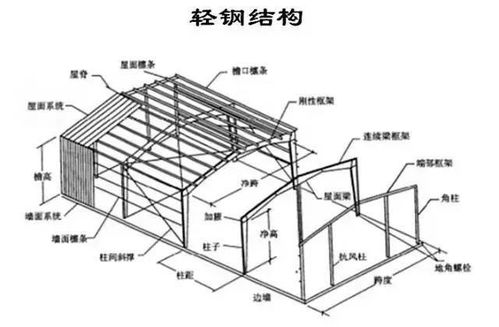 钢结构工程相关基础知识