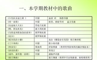 一到四级音乐基础知识会总