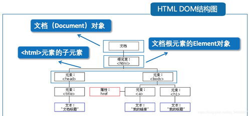 前端入门基础知识