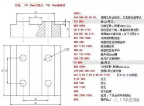 数控加工中心基础知识6