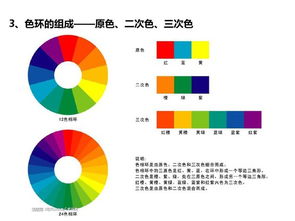 基础知识,色彩,考试