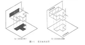 机械制图基础知识焊缝