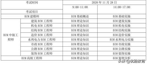 bim基础知识考试题及答案