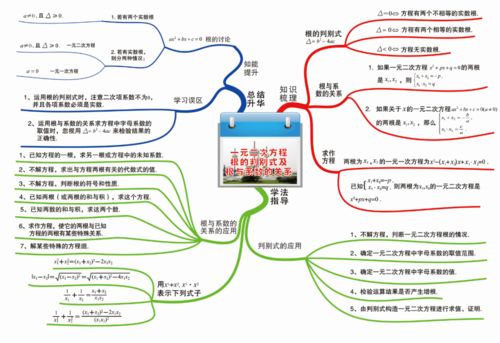 数学的基础知识思维图怎么画