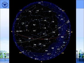 天文学最基础的知识