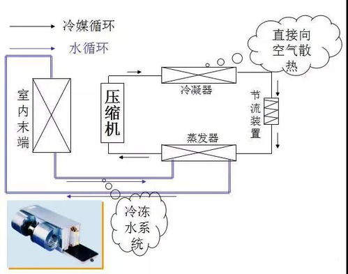 空调ba基础知识