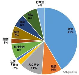 山东公基础知识网盘